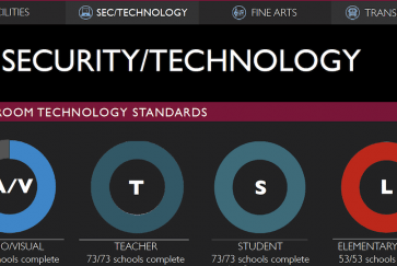 Screenshot from the bond dashboard