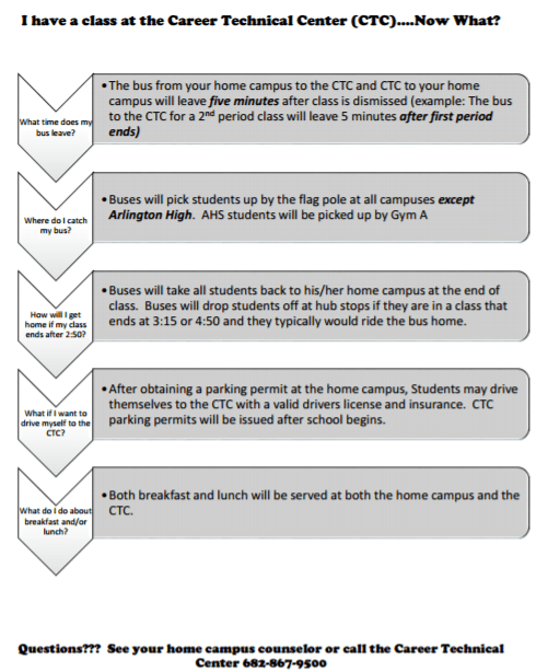 first week procedures for a student taking a class at the CTC.