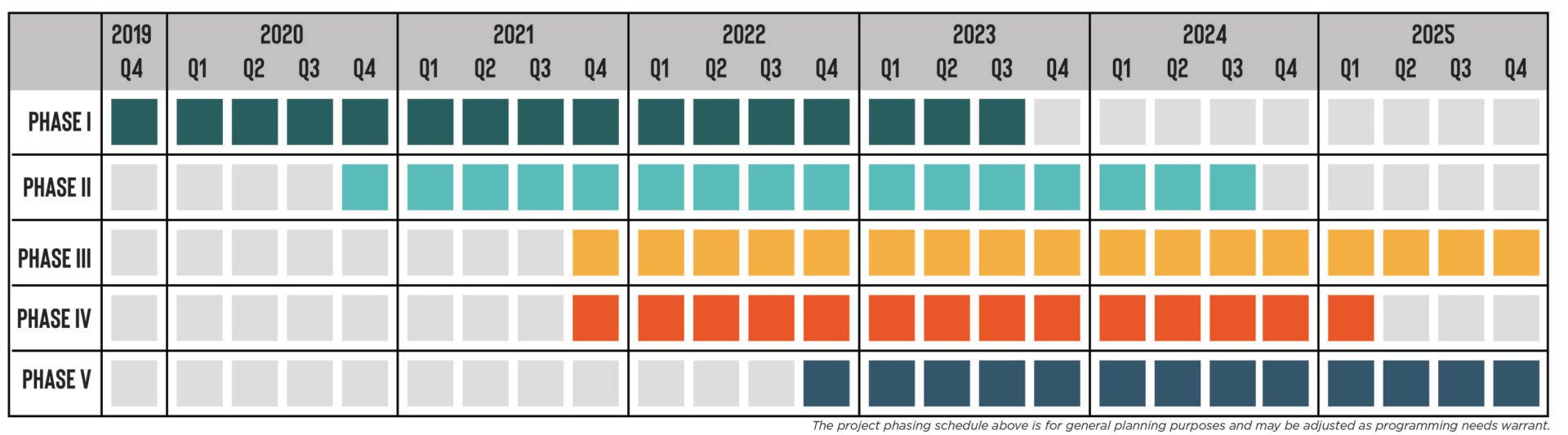2019-Bond-Implementation-Phasing-Grid Bond 2019 phasing