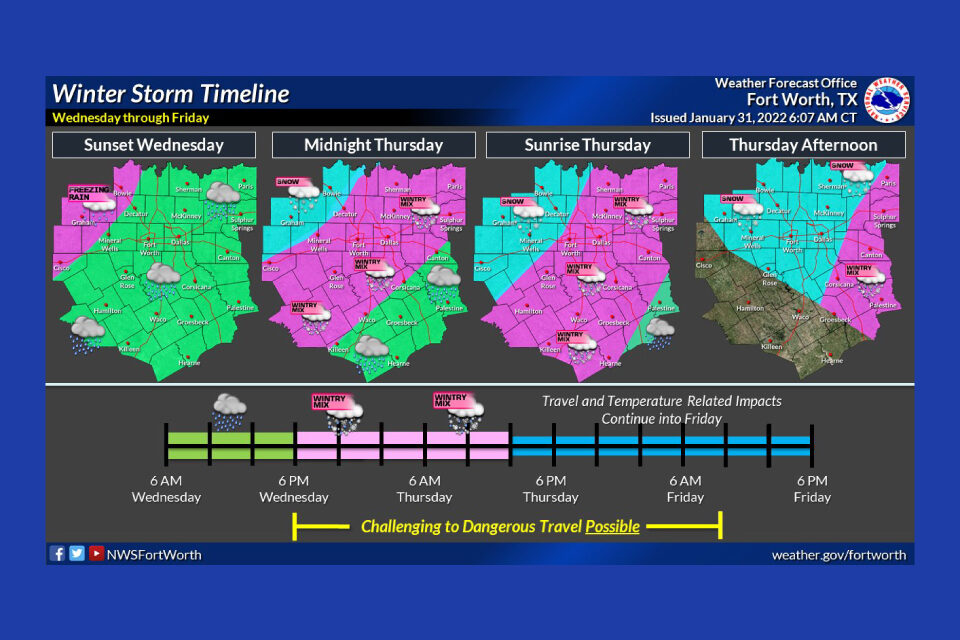 Weather Updates Archives » Arlington ISD