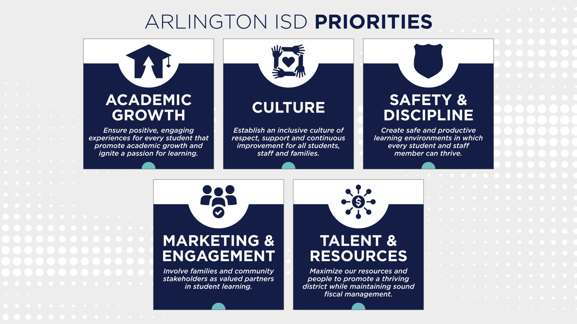 2025-2026-ArlingtonISD-Priorities-wGoals-1920x1080