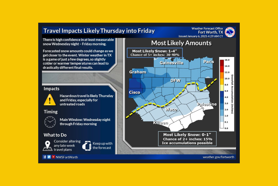 Winter weather could impact the Arlington ISD this week