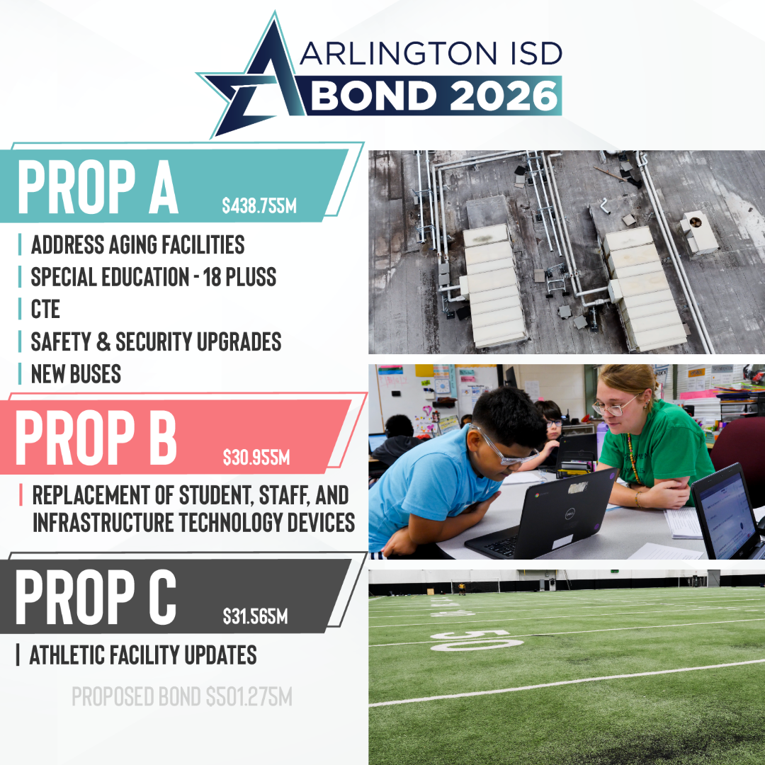 Prop A: $438,755,000, Prop B: $30,955,000, Prop C: $31,565,000, Total Proposed Bond: $501,275,000