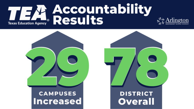 Accountability Scores Blog Post District Overall 78