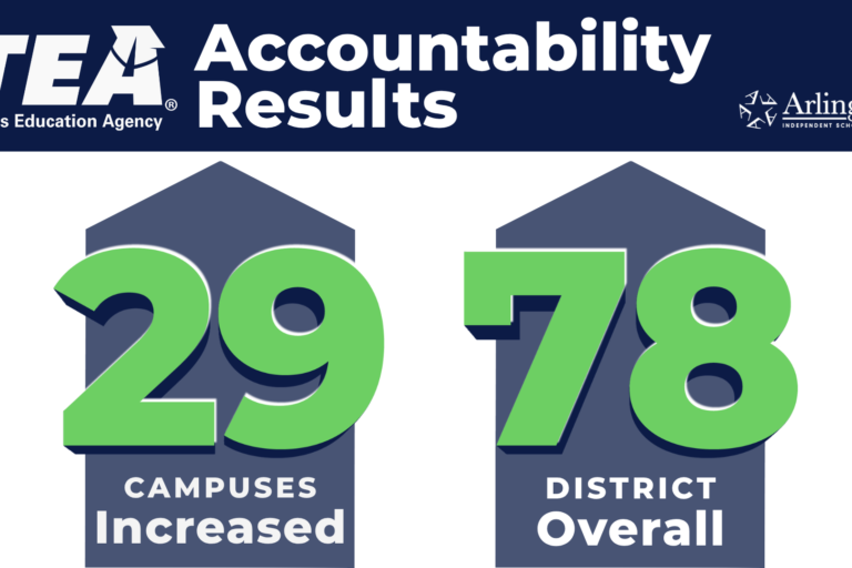Accountability Scores Blog Post District Overall 78