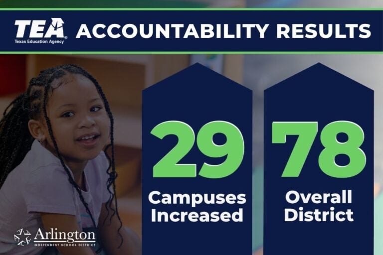Accountability-Scores-Blog-Post-District-Overall-Score-78