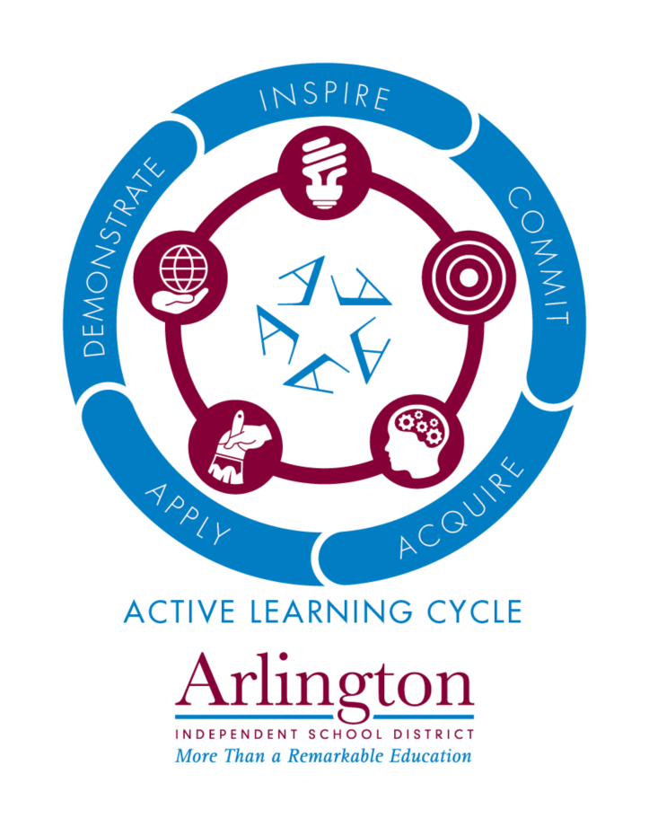 Arlington ISD Active Learning Cycle