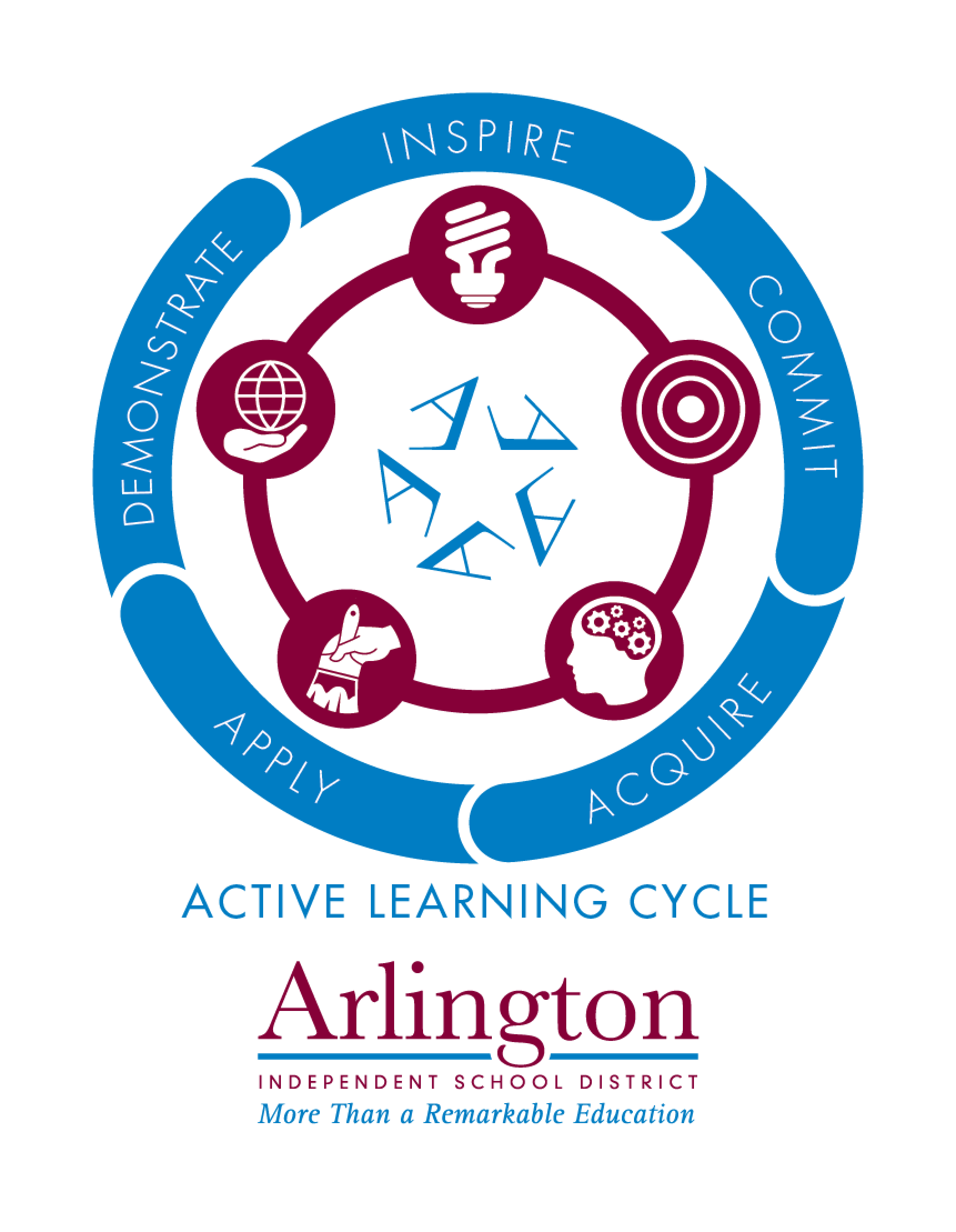 Academic Services » Arlington ISD