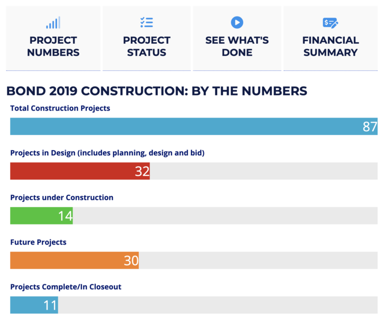 Construction-status Bond 2019 webpage screenshot