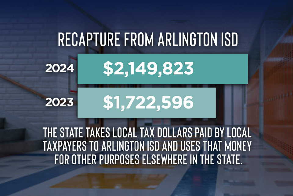 Texas recaptures millions in tax revenue from Arlington ISD