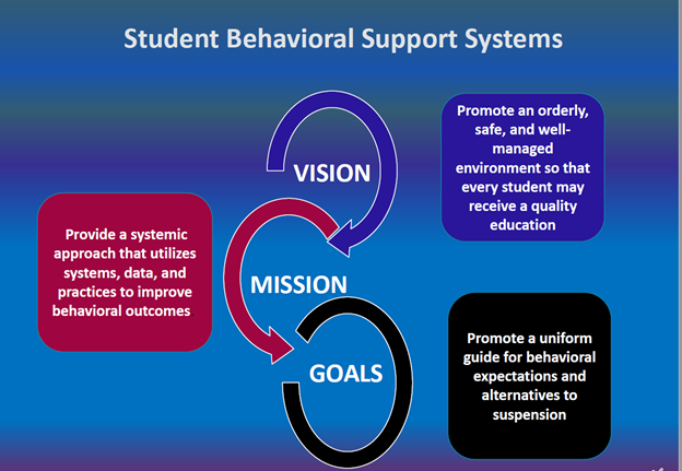 SBSS VMG Graphic Student Behavioral Support Systems