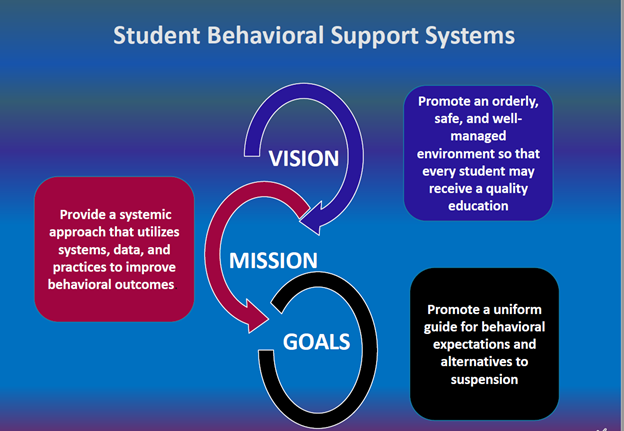 Student Behavioral Support Systems