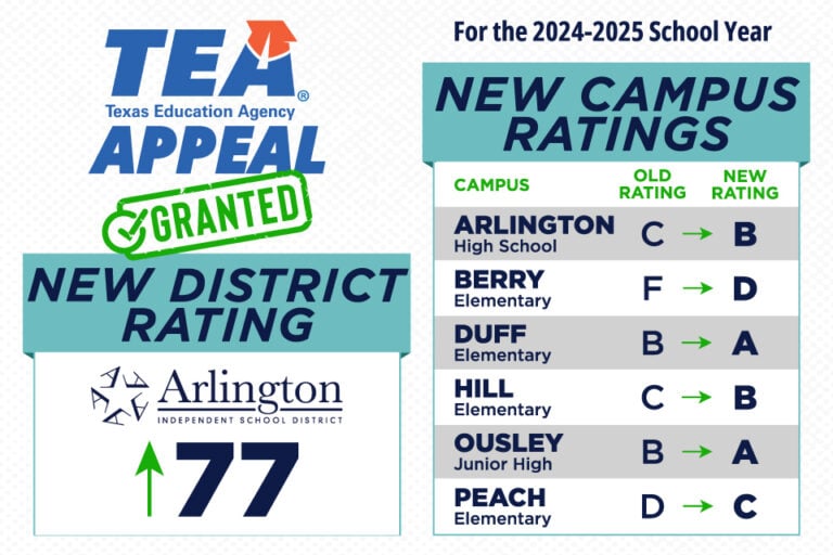 TEA-Appeal-Granted-960x643